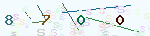 Validation Code